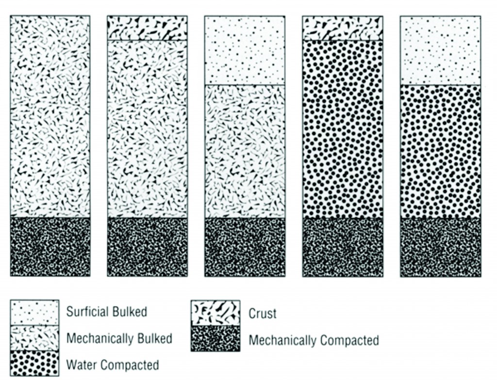 Exp Bulk Density Civil Engineers Pk