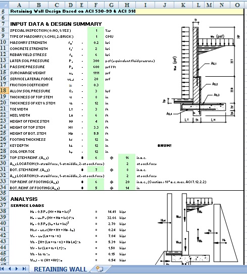Excel Sheets – Civil Engineers PK
