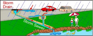 Design of Sewer System