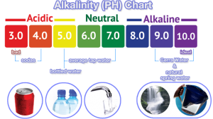 Alkalinity of water chart