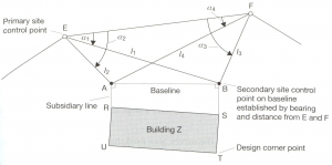 Layout of Buildings