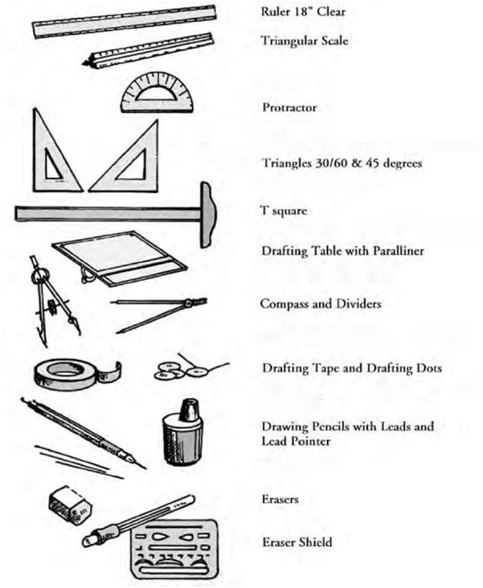 Construction tools and Instruments with Names – Civil Engineers PK