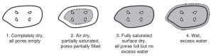 Properties of Stone Aggregates