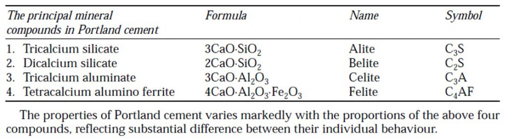 Cement Composition