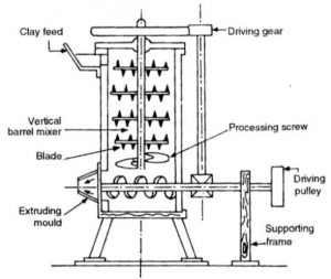 Manufacturing of Bricks