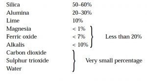 Characteristics of Good Bricks