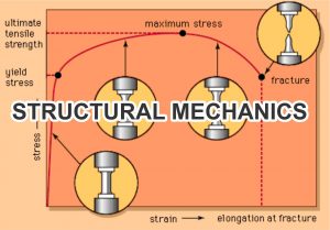 Structural Mechanics Lab Experiments