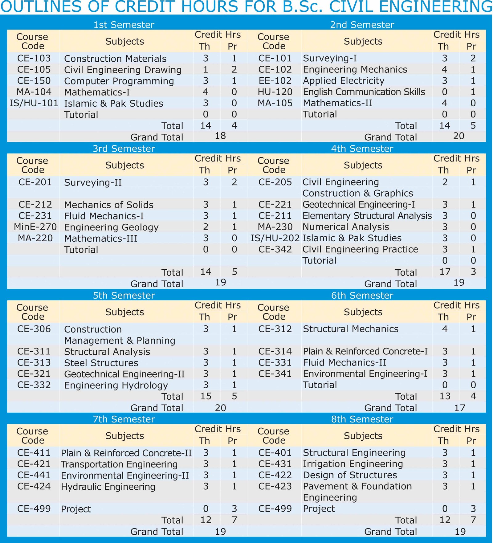 BSc Civil Engineering - Civil Engineers PK