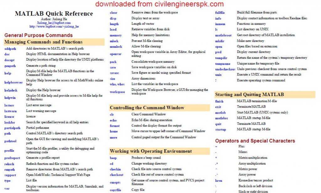 MATLAB Quick Reference - Civil Engineers PK