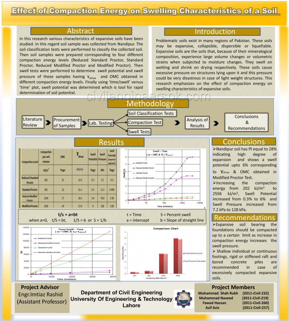 Poster Presentation 2011-2015 - Civil Engineers PK