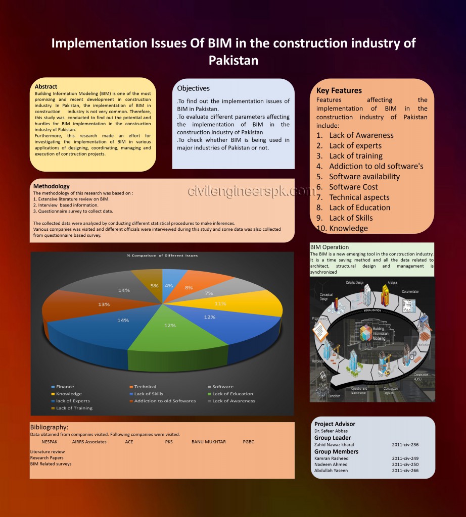 poster presentation topics for civil engineering pdf