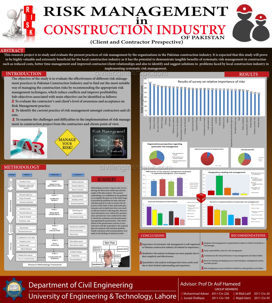 poster presentation topics for civil