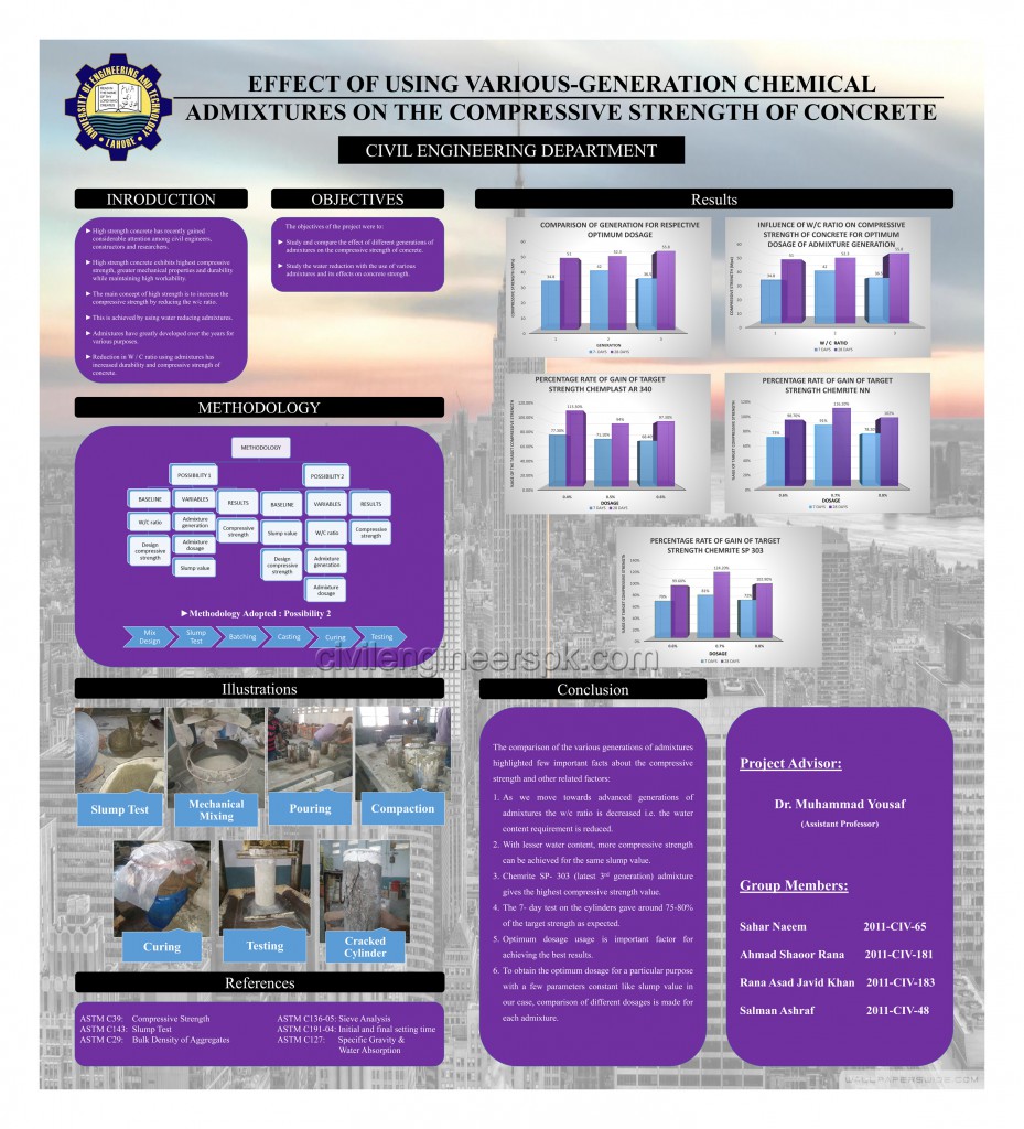 Best civil engineering dissertations